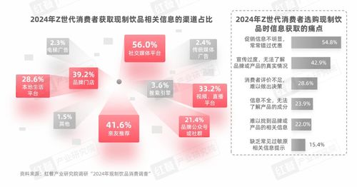《Z世代現制飲品消費洞察報告》發布 Z世代消費者引領賽道革新，數字內容服務驅動品牌增長